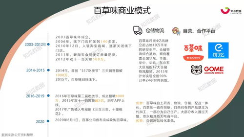 零食界三大巨头的营销模式与商品投放趋势揭秘