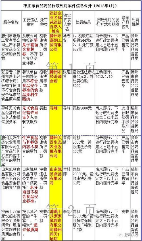 商品生虫、过期、销售劣药 滕州20家单位上黑榜，不乏超市商圈及药业经营
